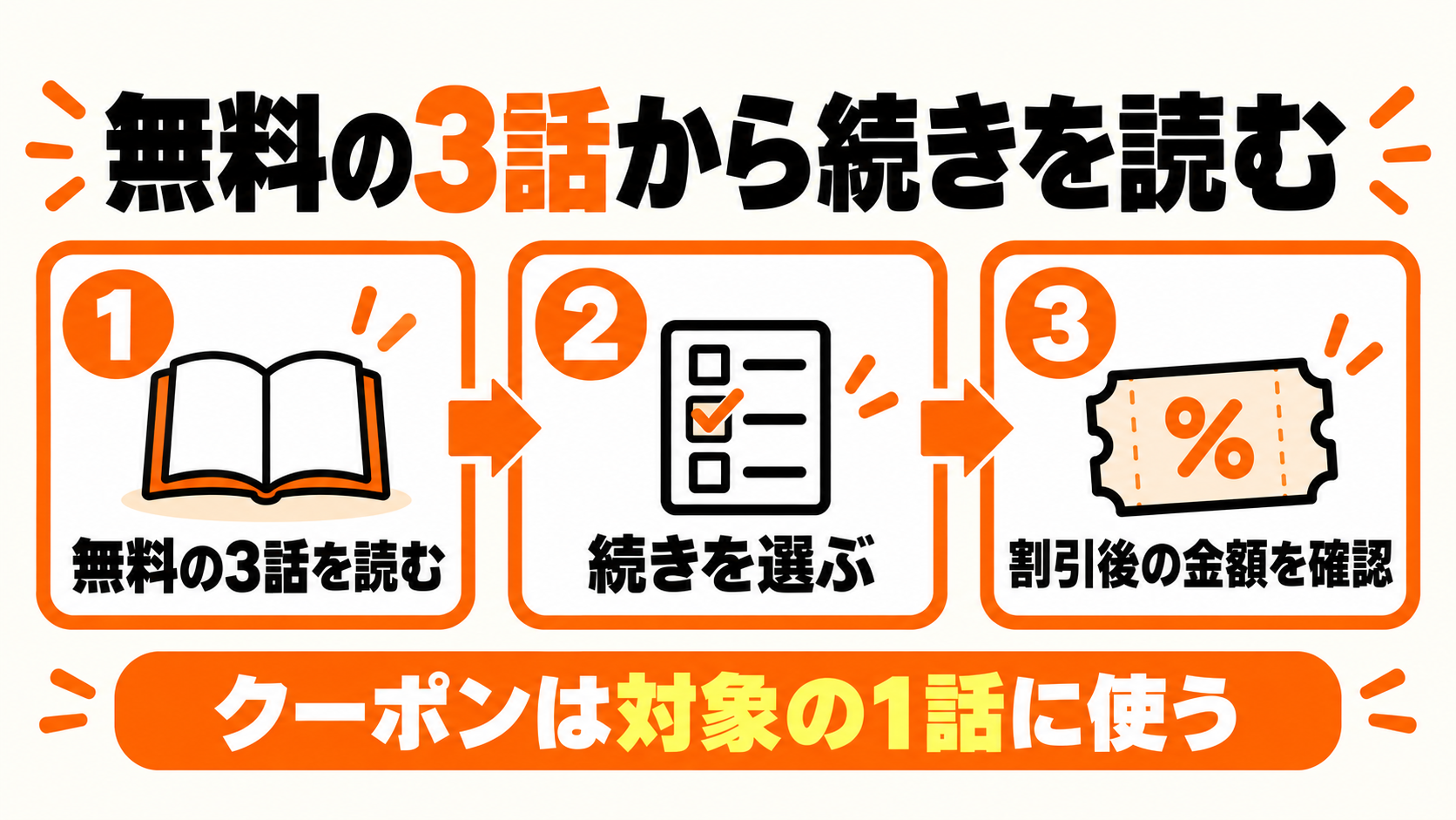 無料で読む、続きを選ぶ、金額を確認する3ステップ
