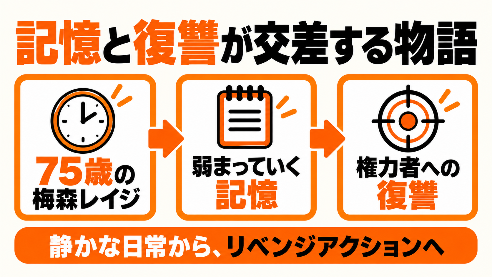 75歳の主人公と権力者への復讐心