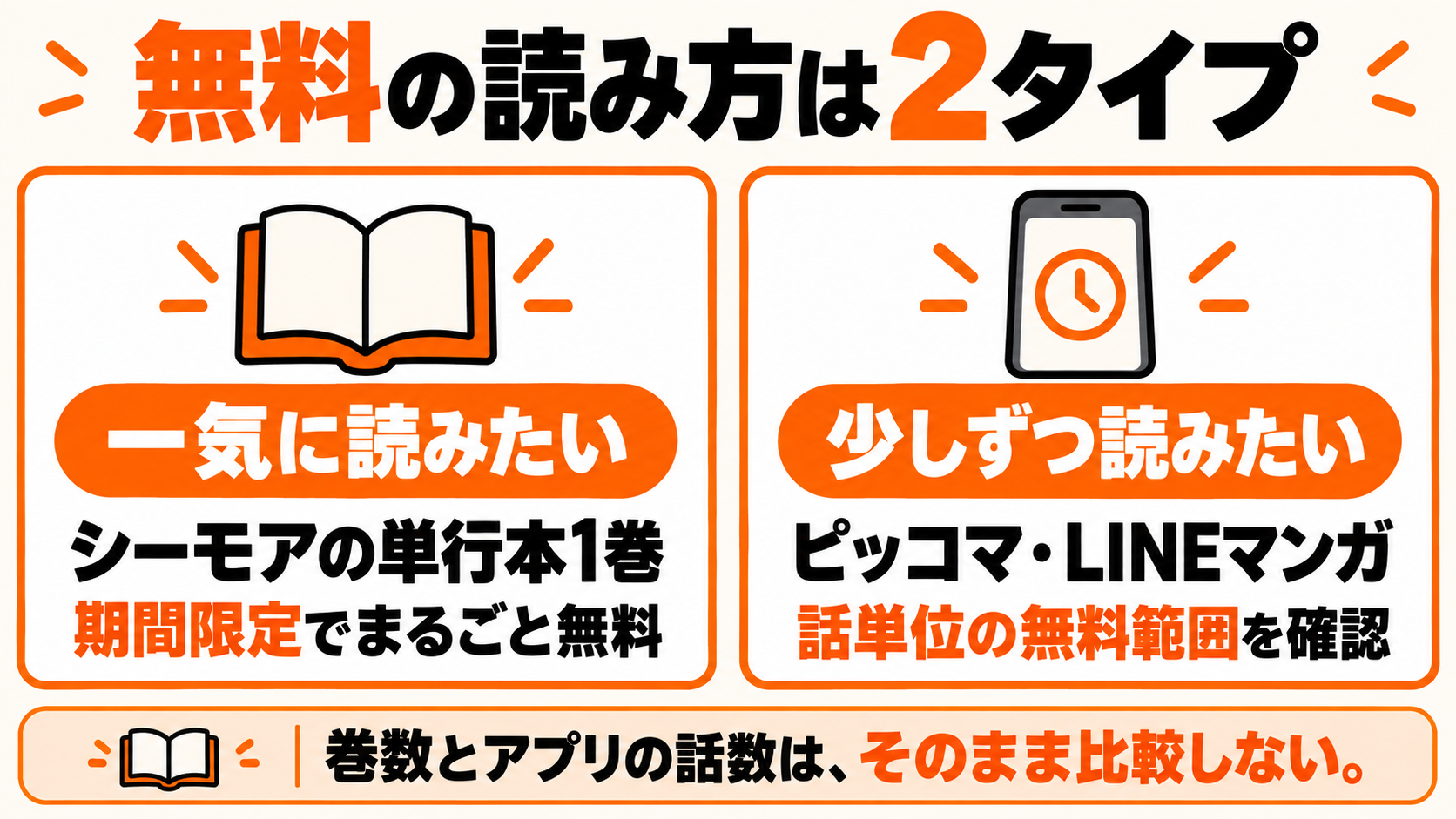 単行本をまとめて読む方法と、アプリで少しずつ読む方法