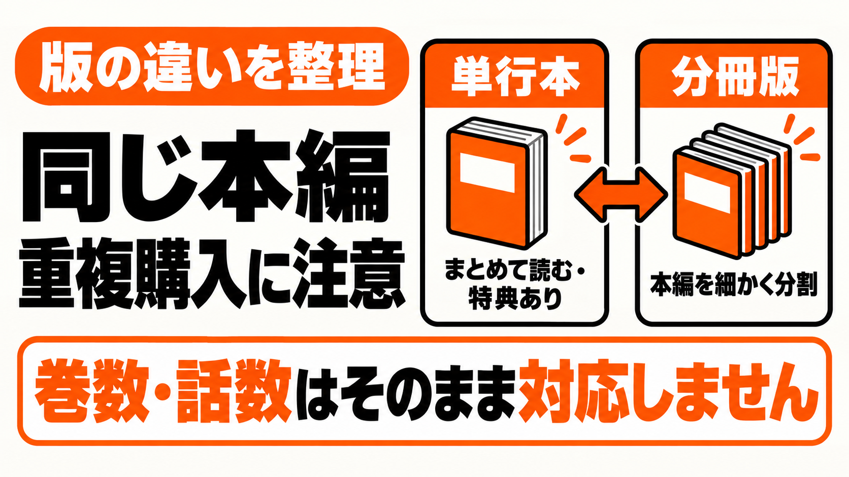 単行本と分冊版は本編が重なるため巻数を合算しない