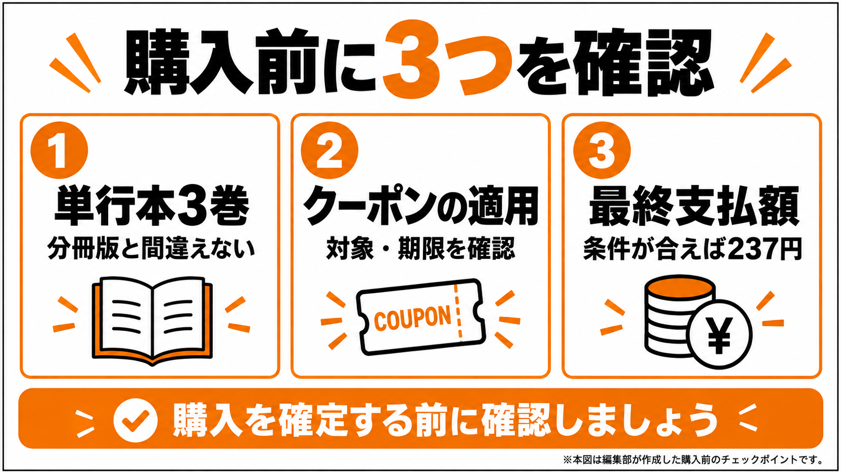 購入前に単行本3巻・クーポンの適用・最終支払額を確認する図解