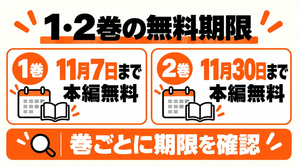 1巻11月7日、2巻11月30日まで本編無料
