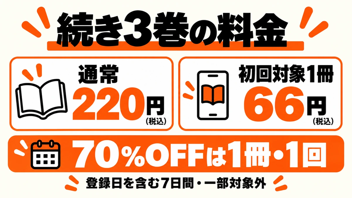 続き3巻は通常220円、初回クーポン対象1冊66円
