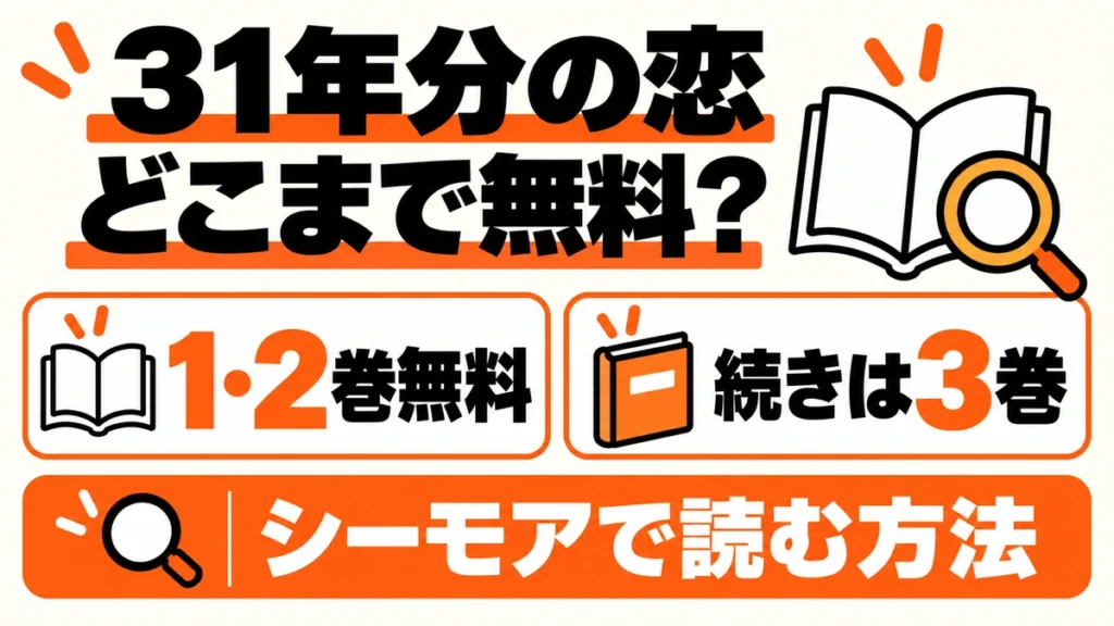 31年分の恋の無料1〜2巻と続き3巻の案内