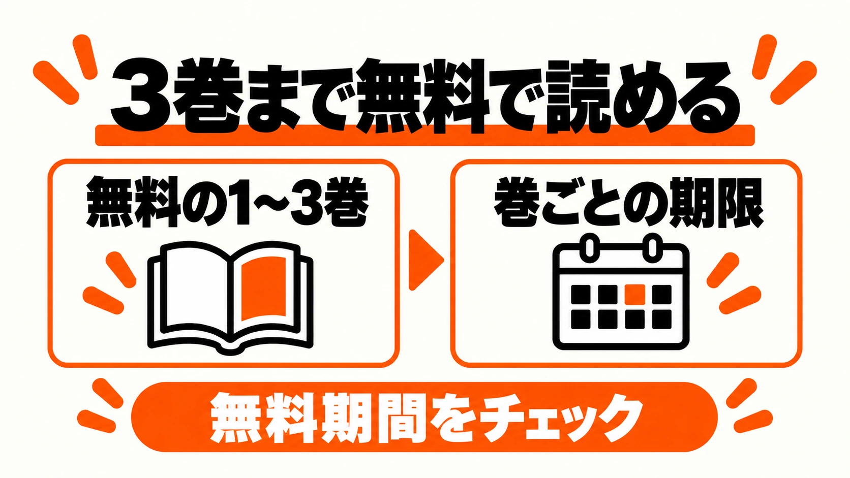 60点の夫婦でいいのにの無料1〜3巻と巻ごとの期限を確認する図