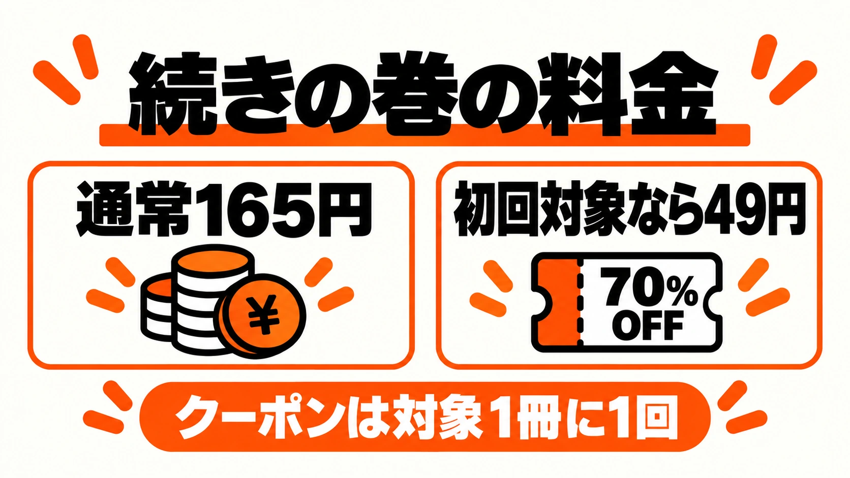 60点の夫婦でいいのに4巻は通常165円、初回対象なら49円。クーポンは対象1冊に1回