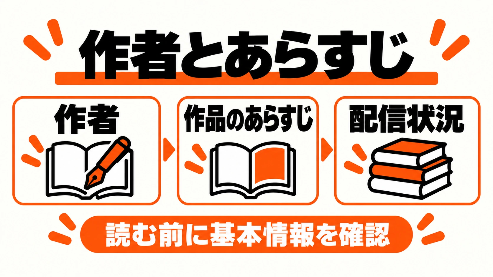 60点の夫婦でいいのにの作者、あらすじ、配信状況を確認する図