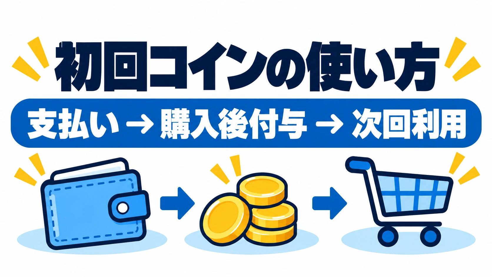 支払いと購入後コイン、次回利用の違い