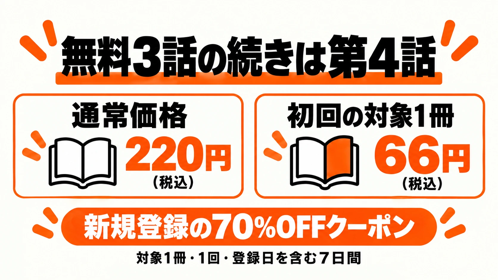分冊版第4話は通常220円、初回の対象1冊なら66円
