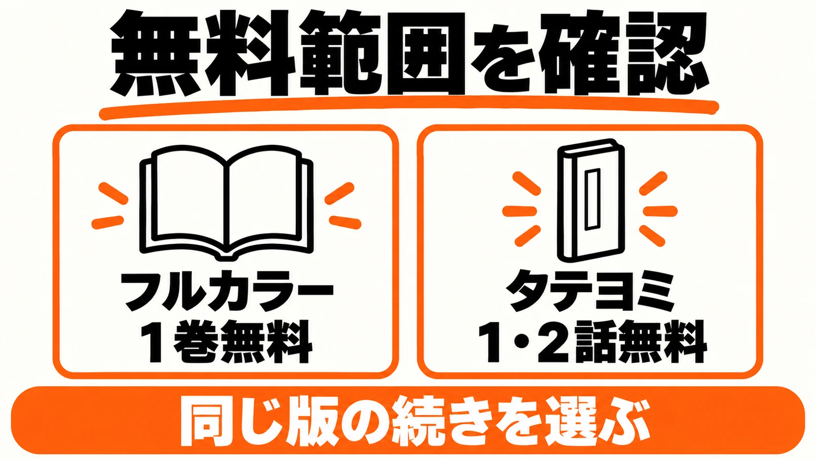 無料範囲を版別に確認。フルカラー版は1巻、タテヨミ版は1・2話
