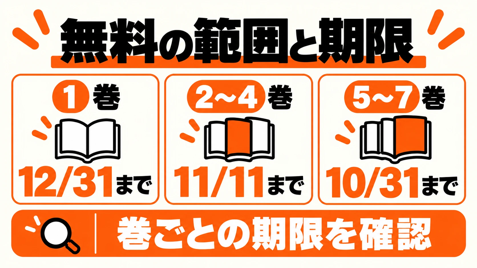 1巻は12月31日、2〜4巻は11月11日、5〜7巻は10月31日まで無料