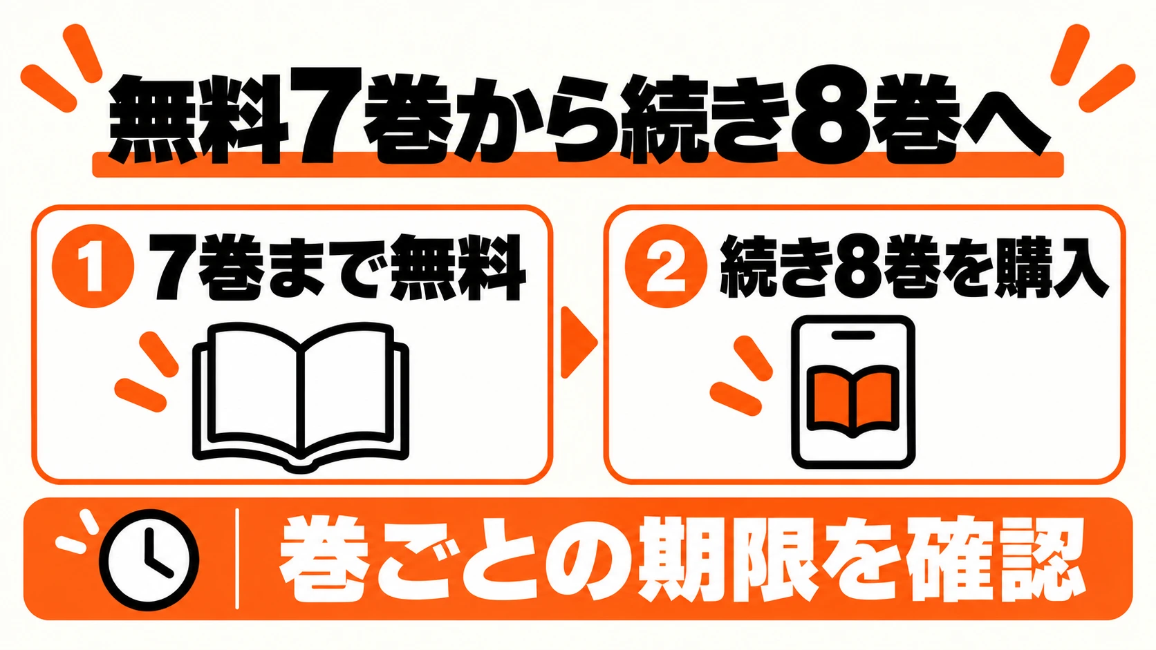 無料7巻から続き8巻へ、巻ごとの期限を確認する
