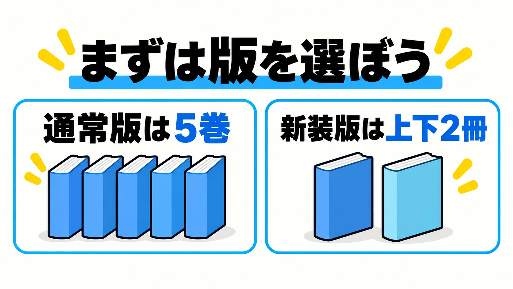 通常版5巻と新装版上下2冊の違い