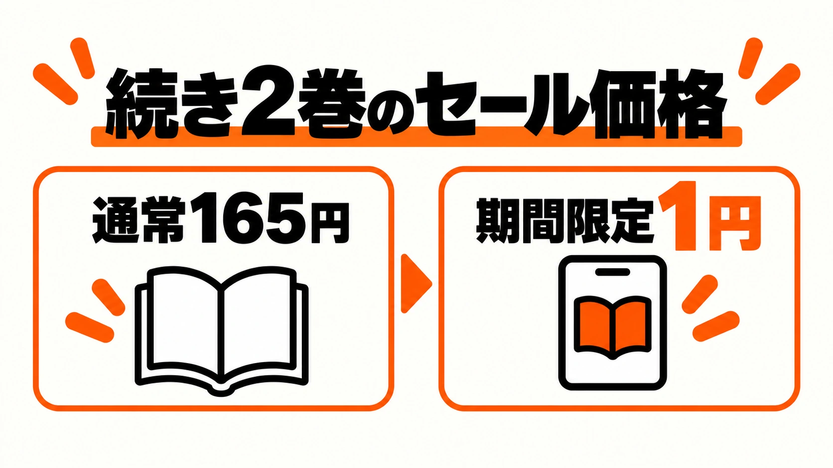 続き2巻は通常165円、期間限定セールで税込1円