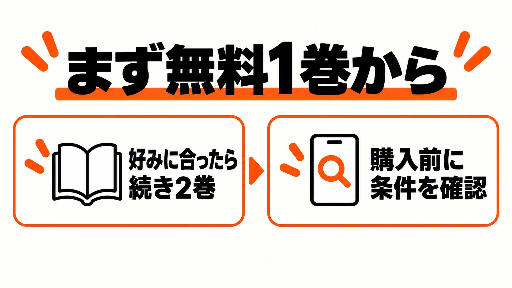 まず無料1巻、好みに合ったら続き2巻、購入前に条件確認