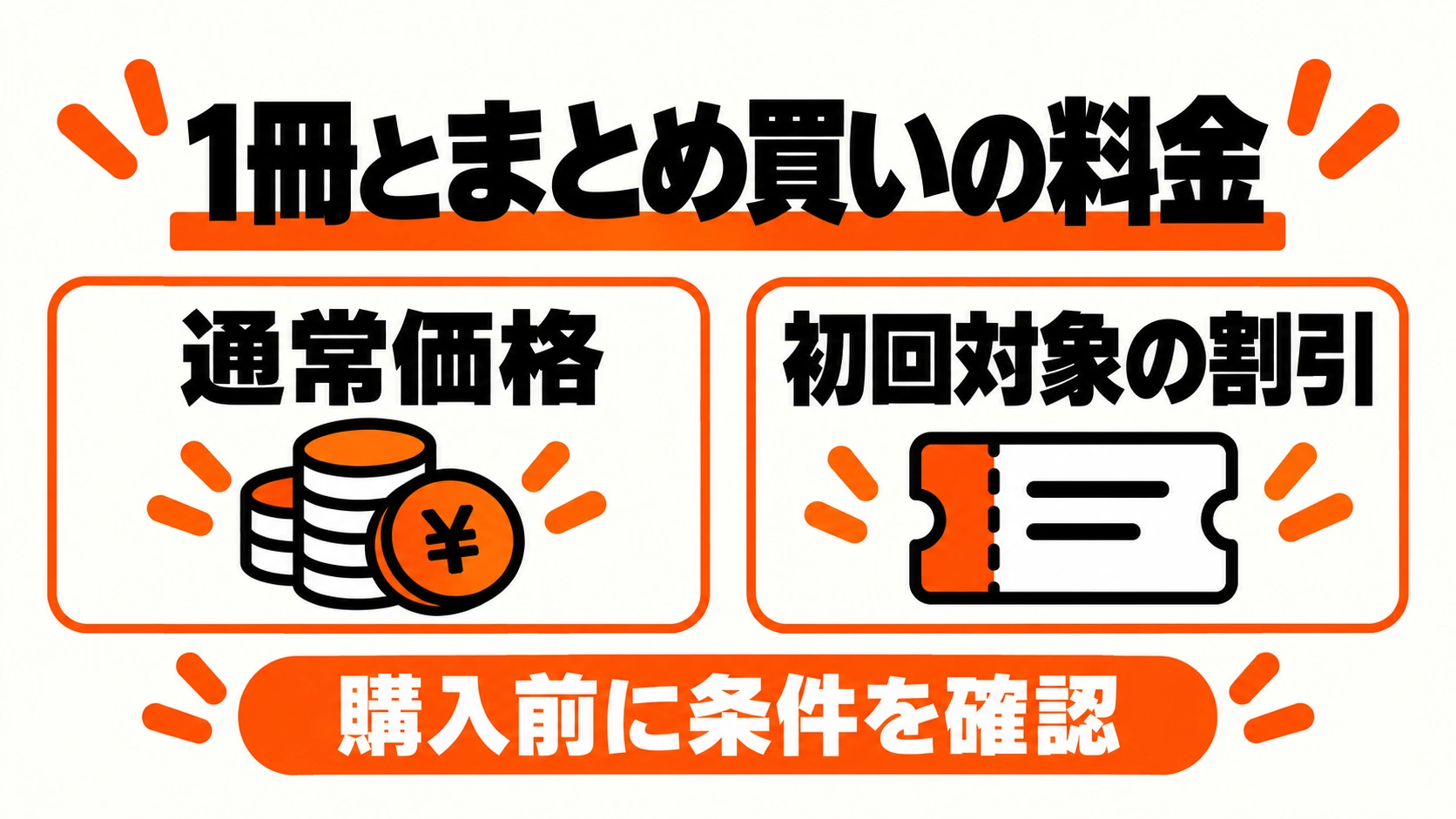1冊の通常価格と初回対象の割引、まとめ買いの合計を整理するコインと本の概念図
