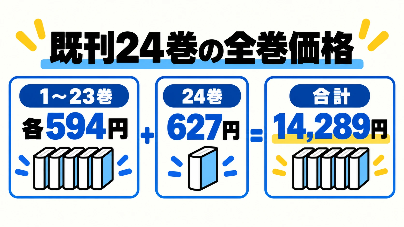 薫る花は凛と咲く1〜24巻の価格内訳