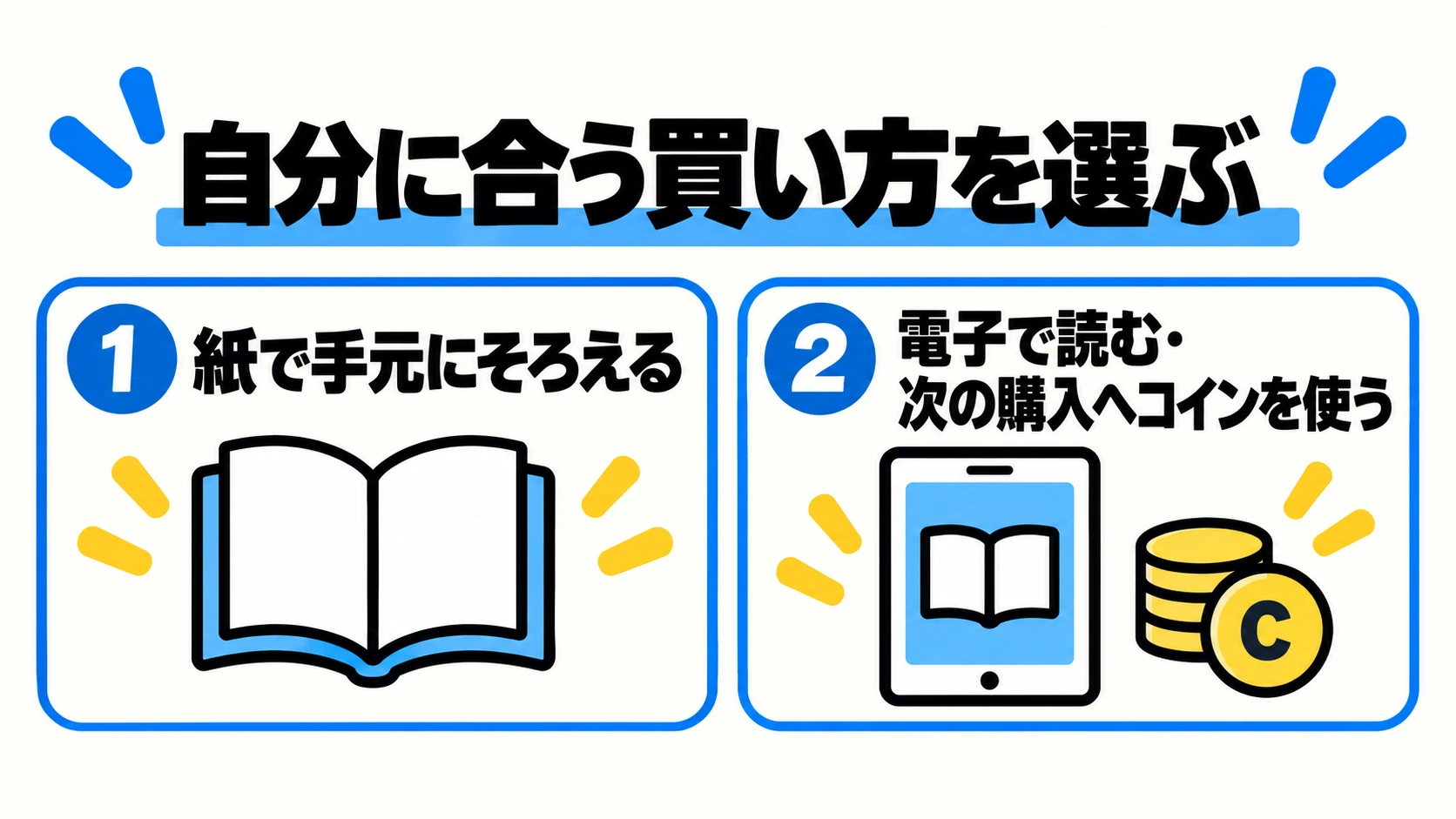 紙の本と電子書籍を読む目的で選ぶ