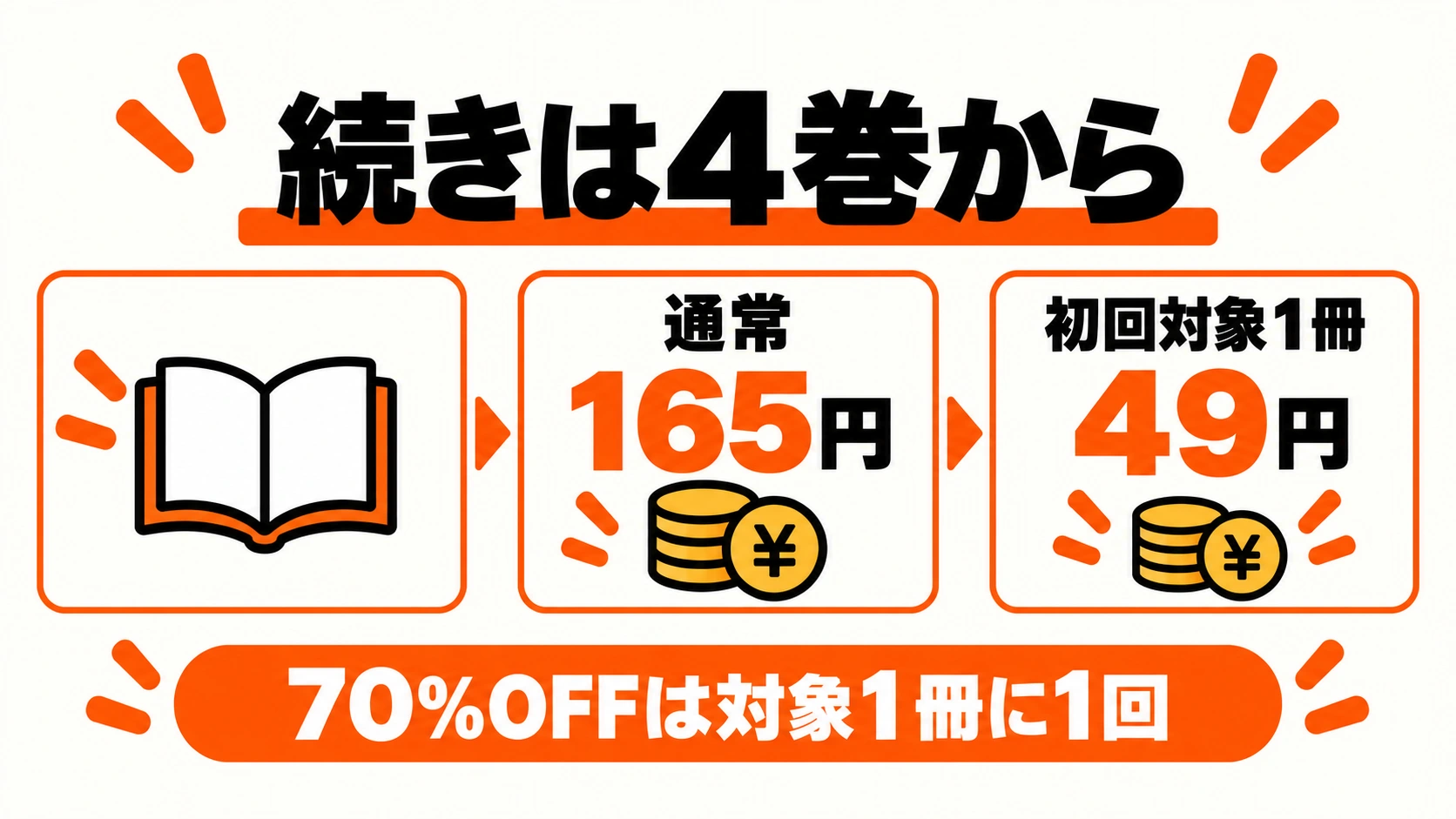 続き4巻は通常165円、対象初回1冊クーポンなら49円