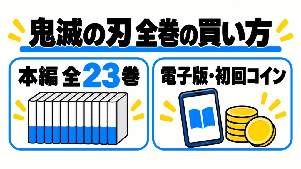 鬼滅の刃全巻の買い方