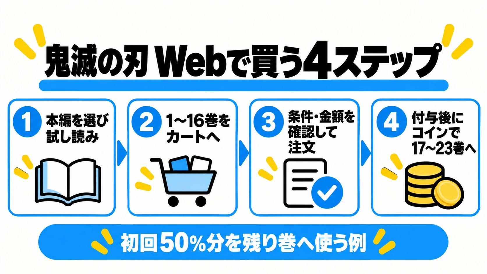 BOOK WALKERで鬼滅の刃をWeb購入する4ステップ