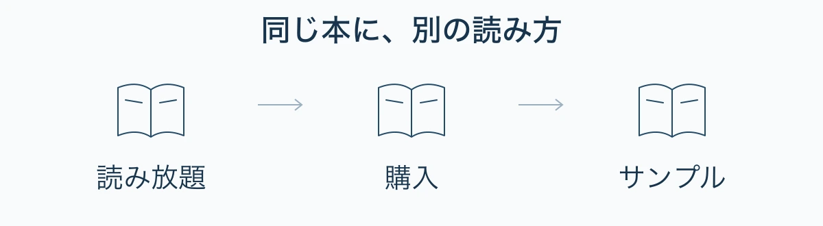 同じ本に、別の読み方:読み放題、購入、サンプル