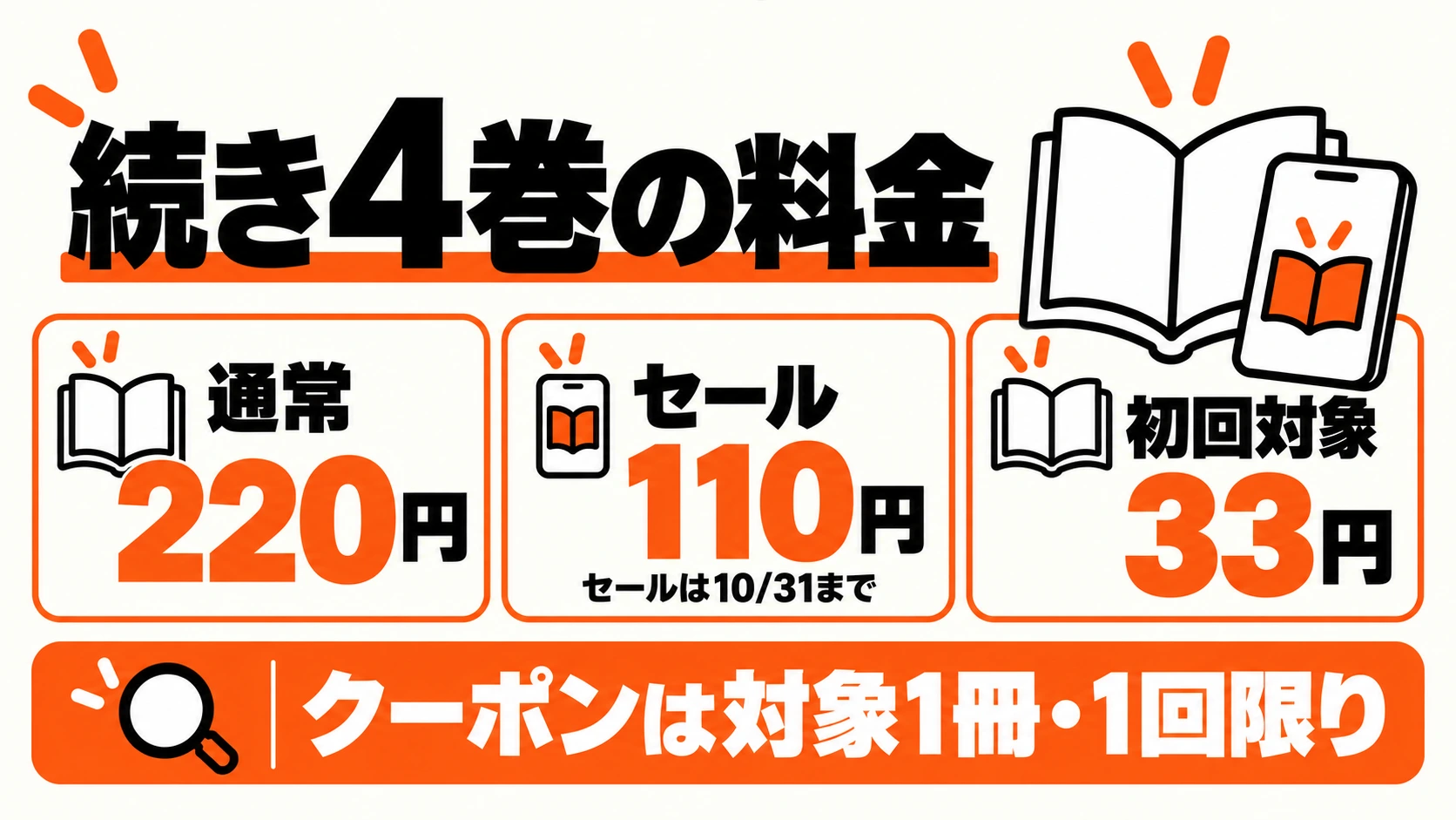 4巻通常220円、セール110円、初回対象1冊なら33円