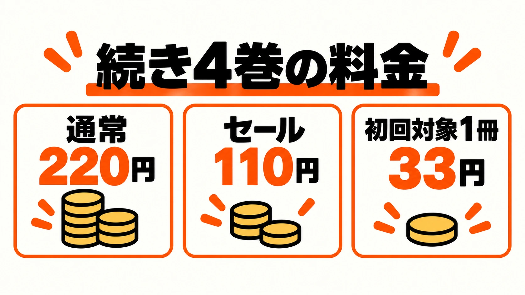 続き4巻は通常220円、セール110円、初回対象1冊33円