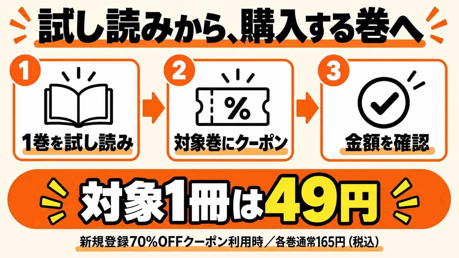 1巻を試し読みし、購入する巻のクーポン適用と金額を確認。新規登録の対象1冊は49円(税込)