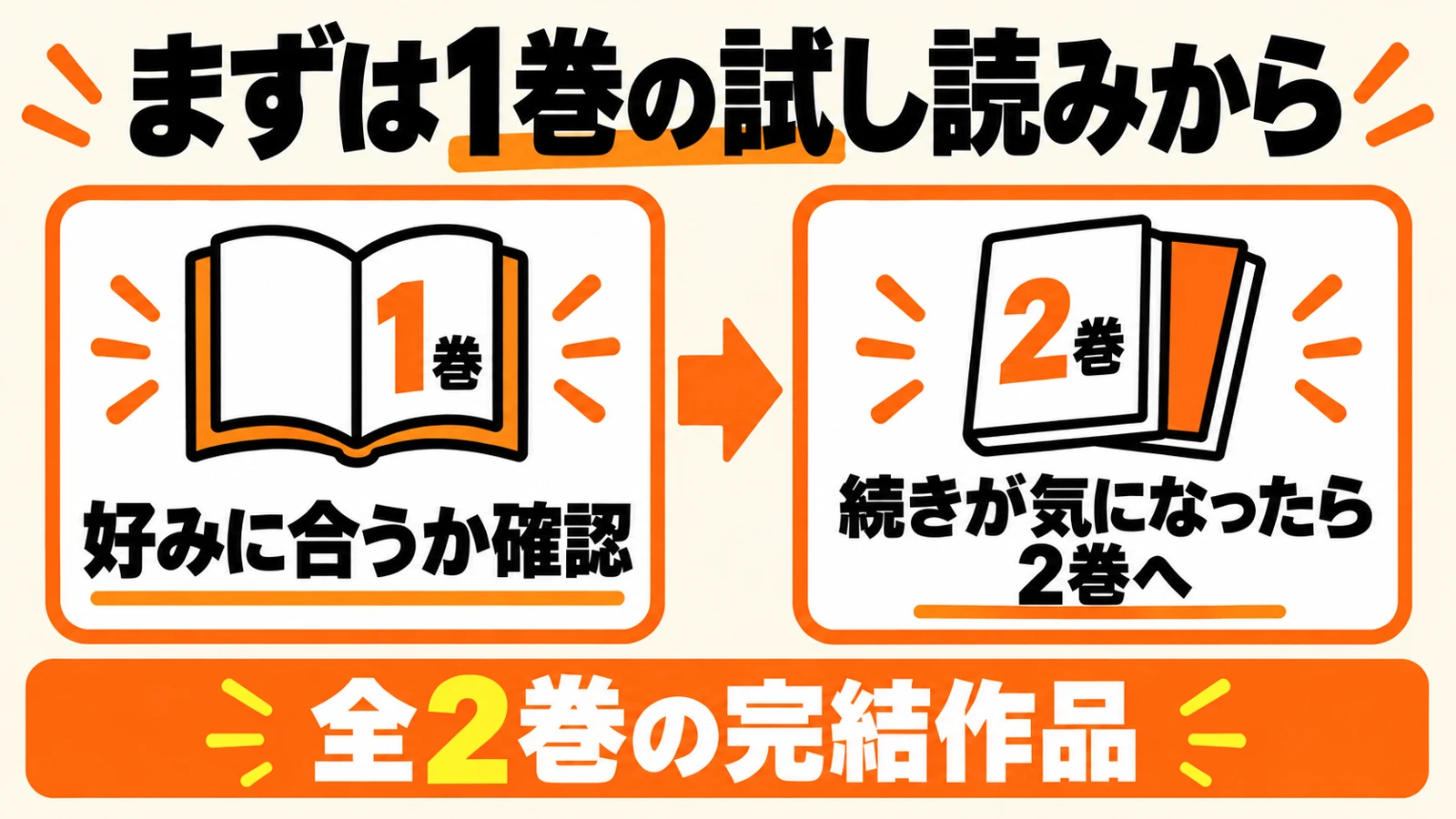 1巻の試し読みで好みを確認し、続きが気になったら2巻へ。全2巻完結