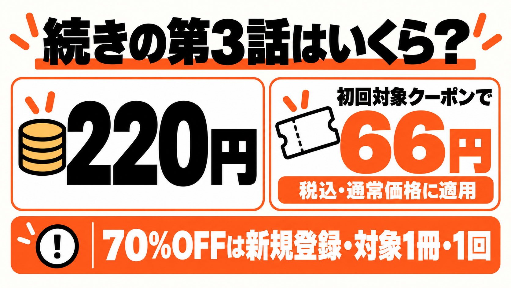 分冊版第3話は通常220円、新規登録の対象70%OFFクーポンで66円