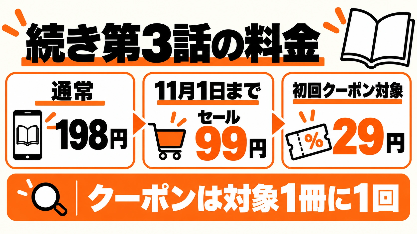 第3話は通常198円、11月1日まで99円、初回対象1冊29円