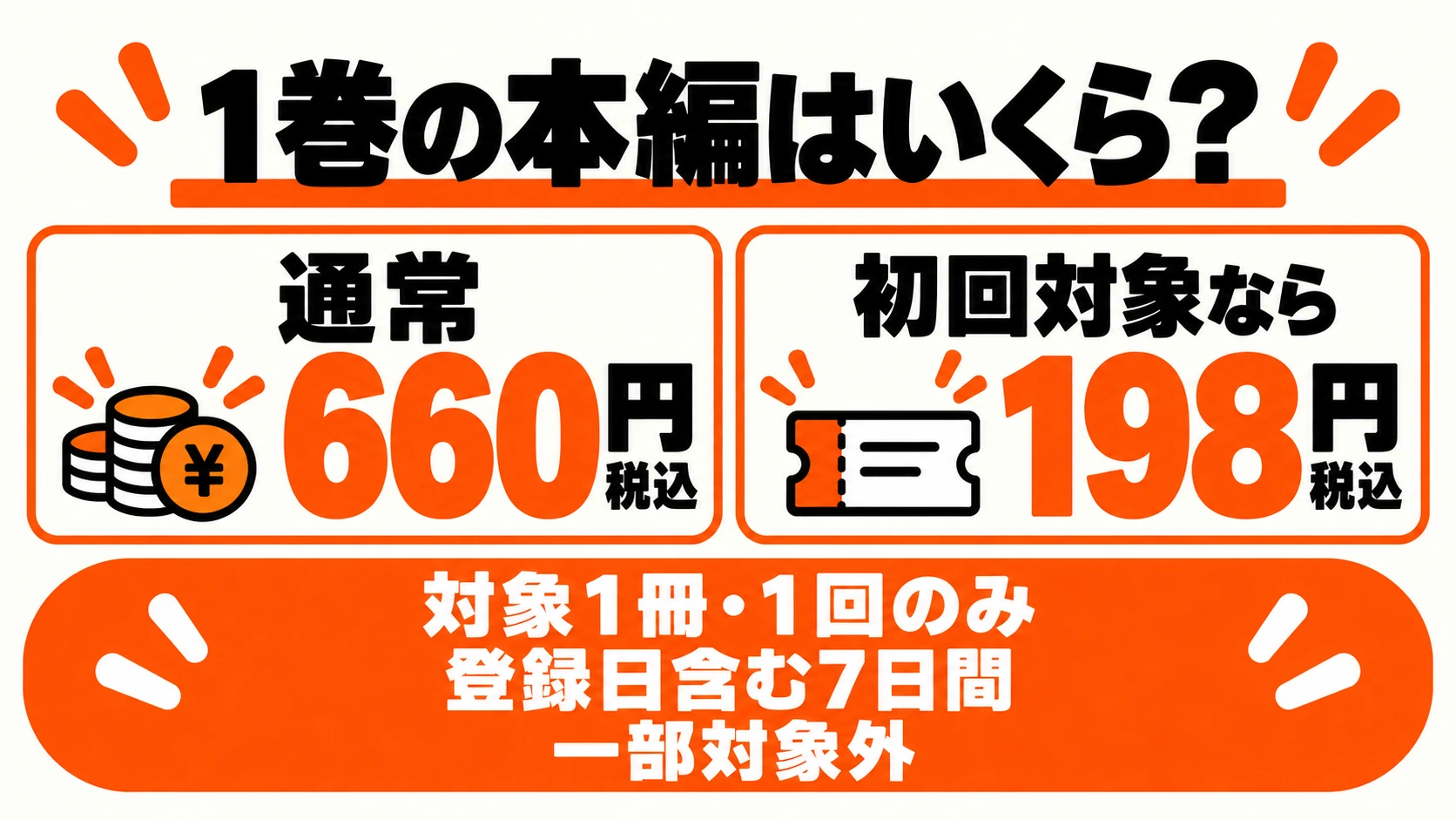 漫画1巻は通常660円で、初回対象クーポンを使うと198円になる条件