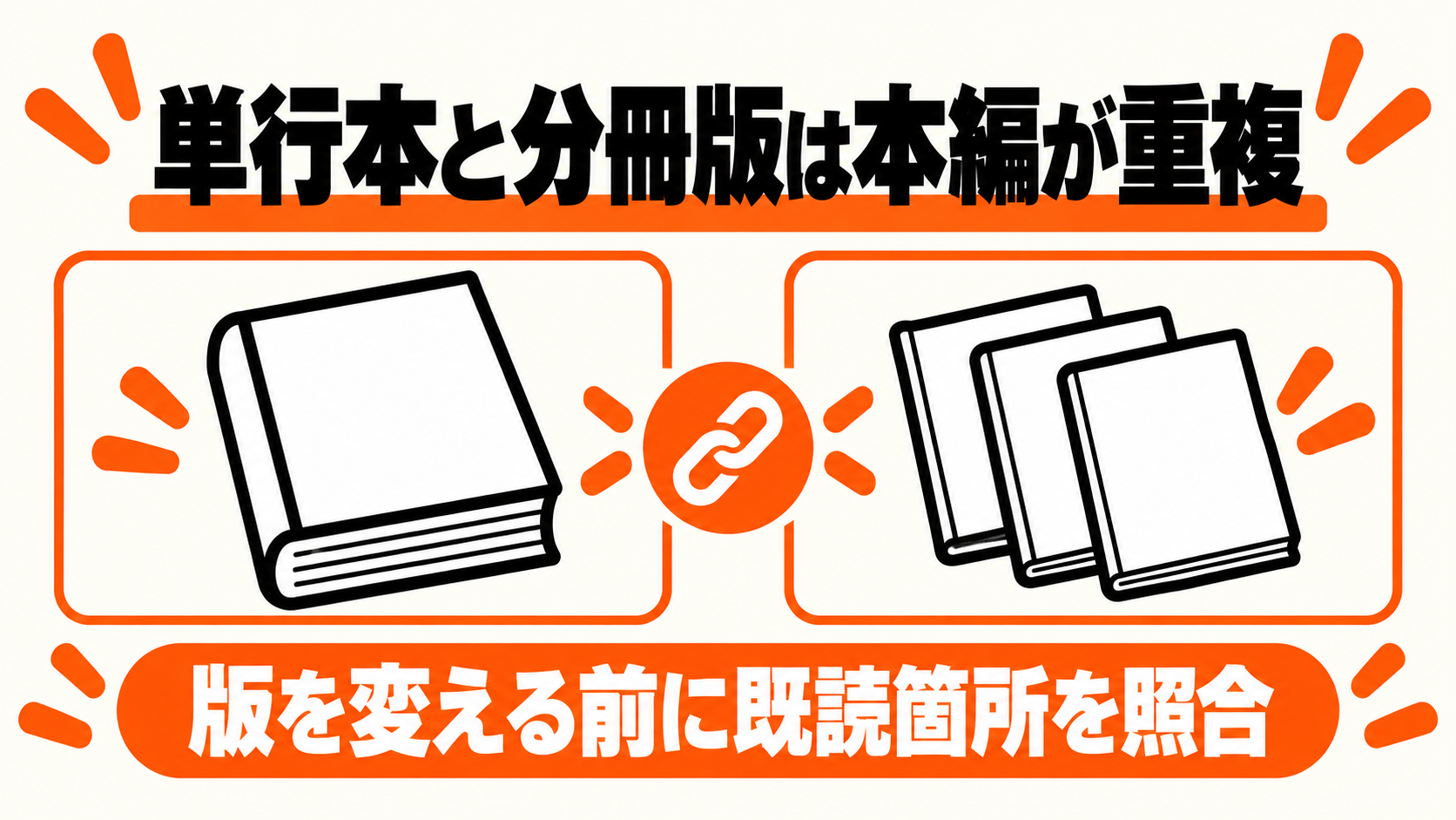 単行本と分冊版は本編が重複するため、版を変える前に既読箇所を照合する