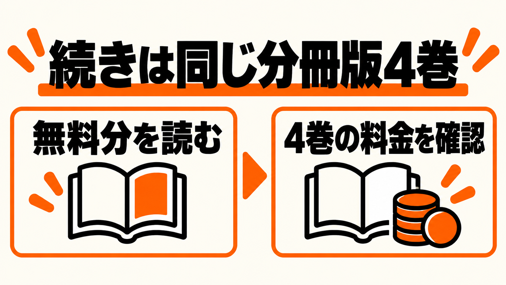 無料分の続きは同じ分冊版4巻の料金を確認する