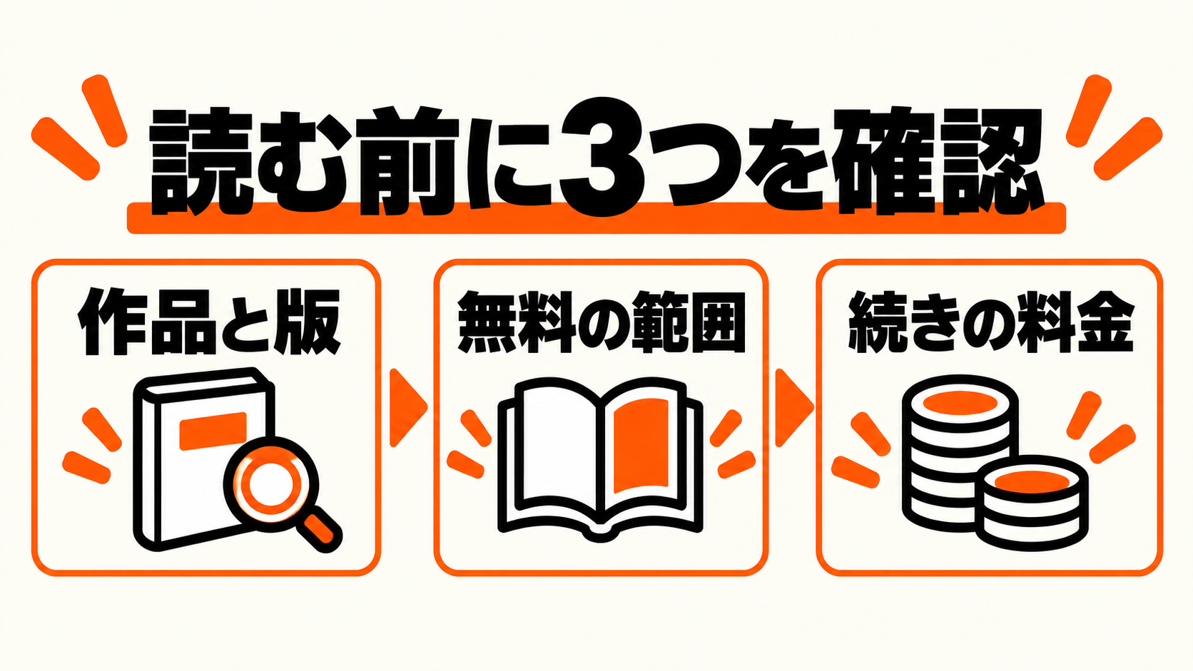 読む前に作品と版、無料の範囲、続きの料金を確認する3ステップ