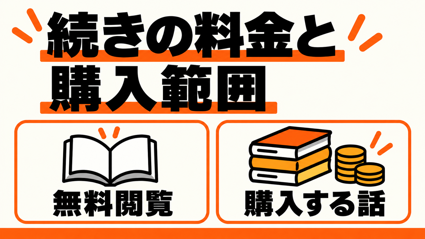 続きの料金と購入範囲を整理する本とコインの概念図