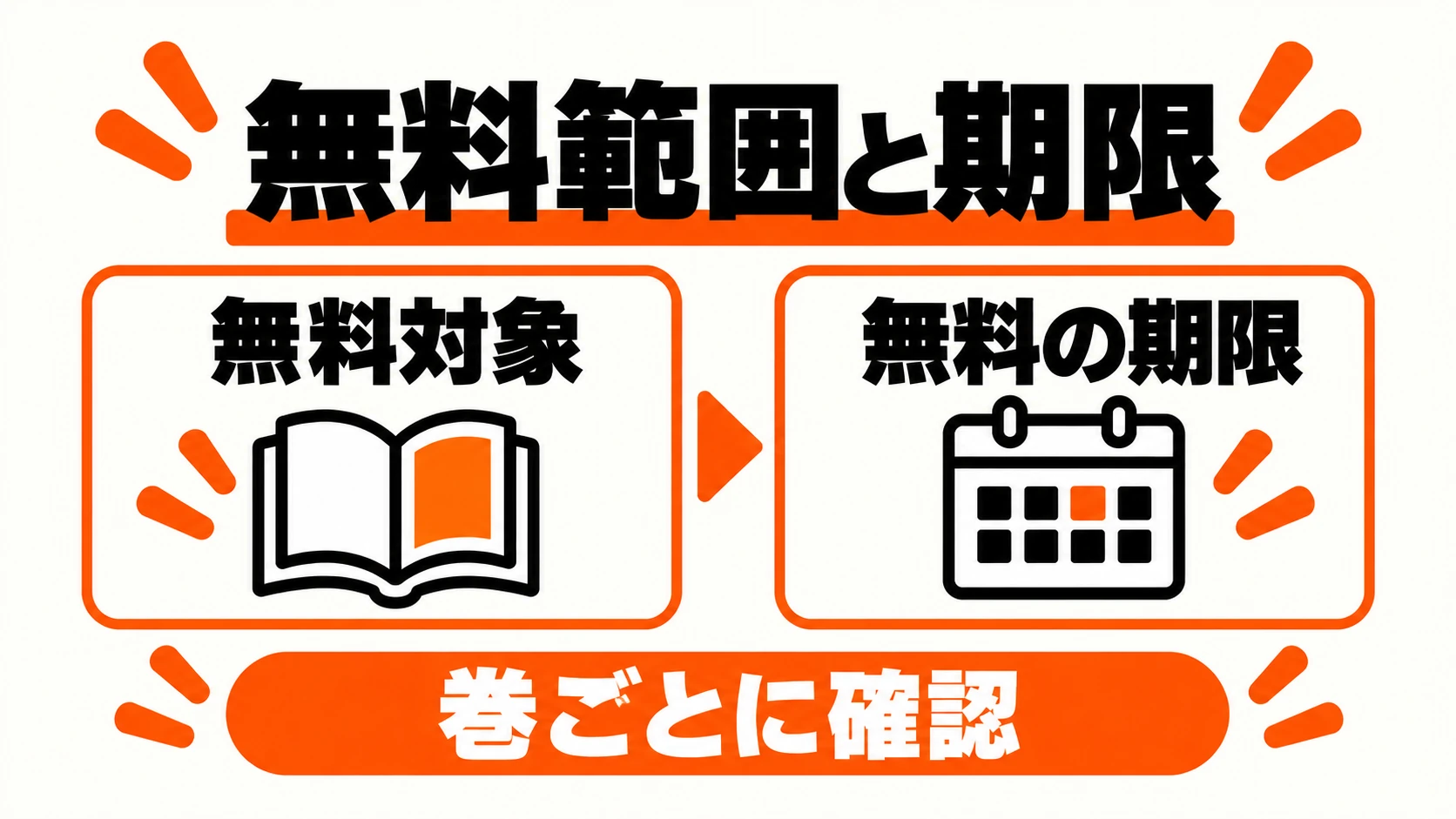 無料対象の巻と期限を確認する本とカレンダーの図解