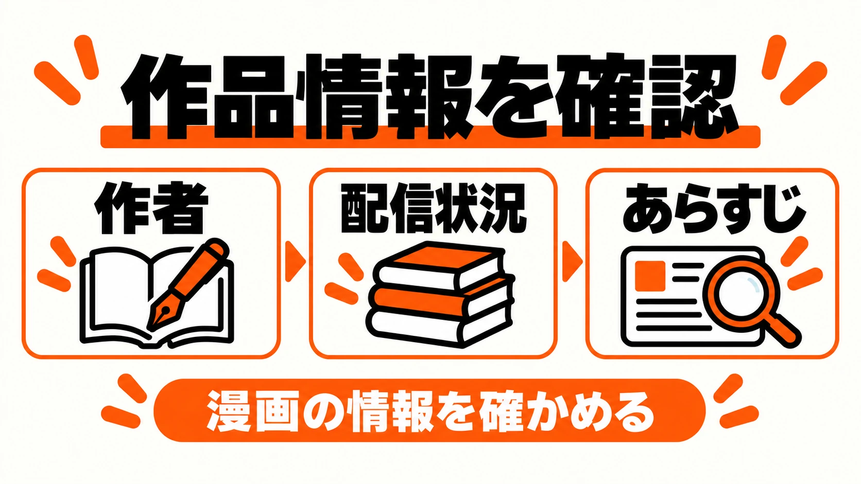 作者と漫画の配信情報を確認する本と情報カードの図解
