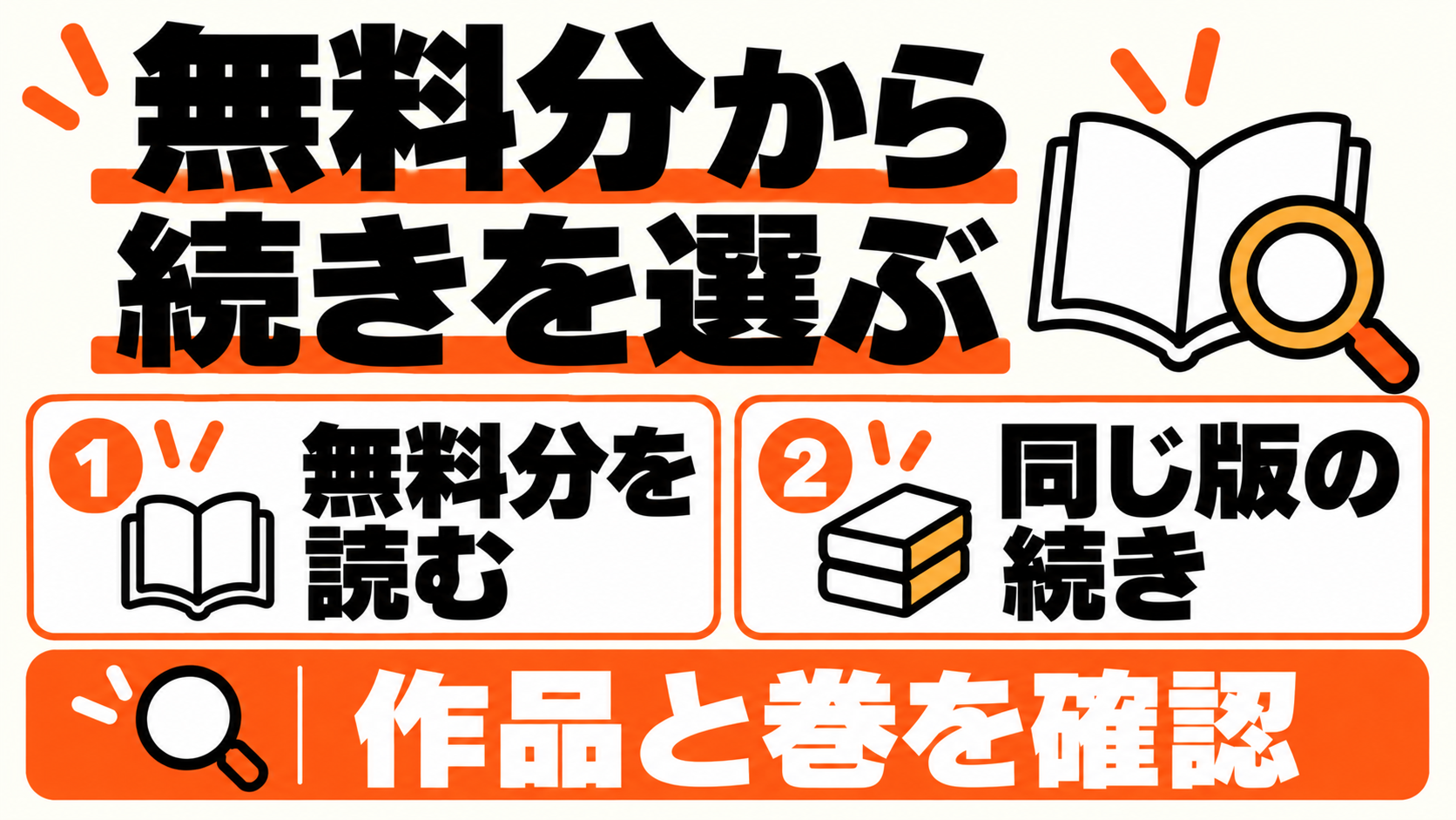無料分を読んでから、同じ版の続きを選ぶ流れを示す図