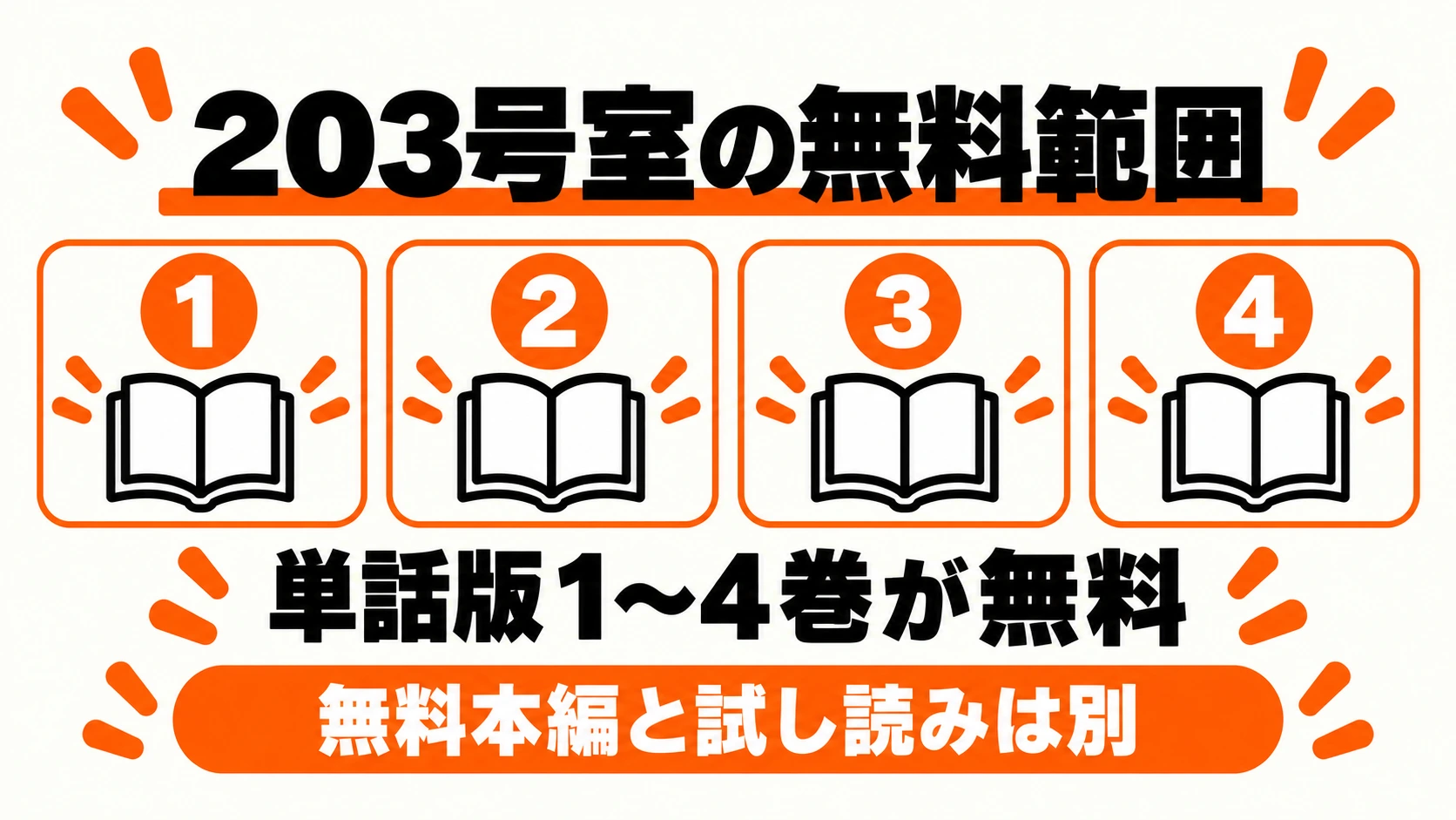 203号室の単話版1〜4巻が無料