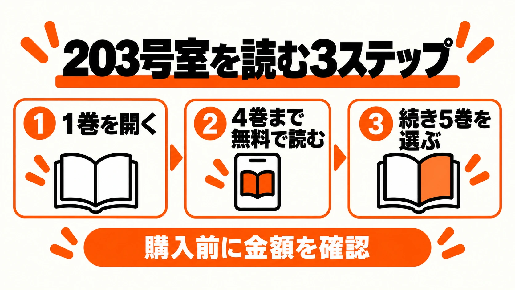 1巻を開き4巻まで無料で読んで続き5巻を選ぶ