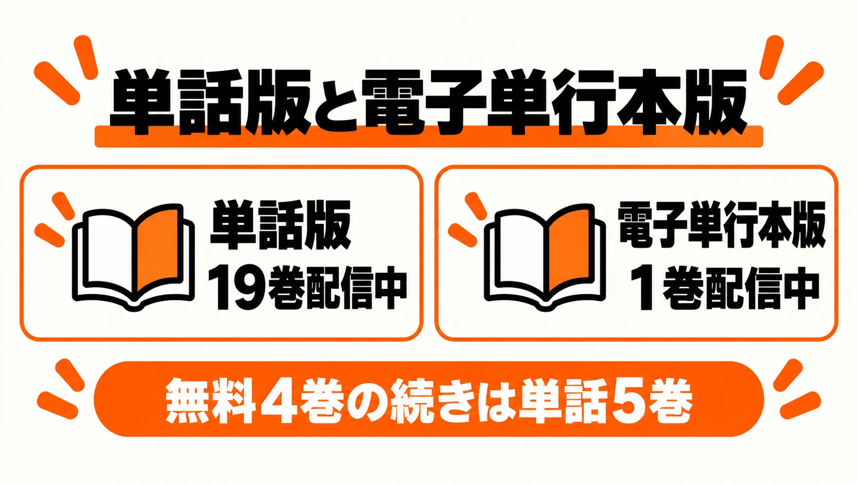 単話版19巻配信中と電子単行本版1巻配信中