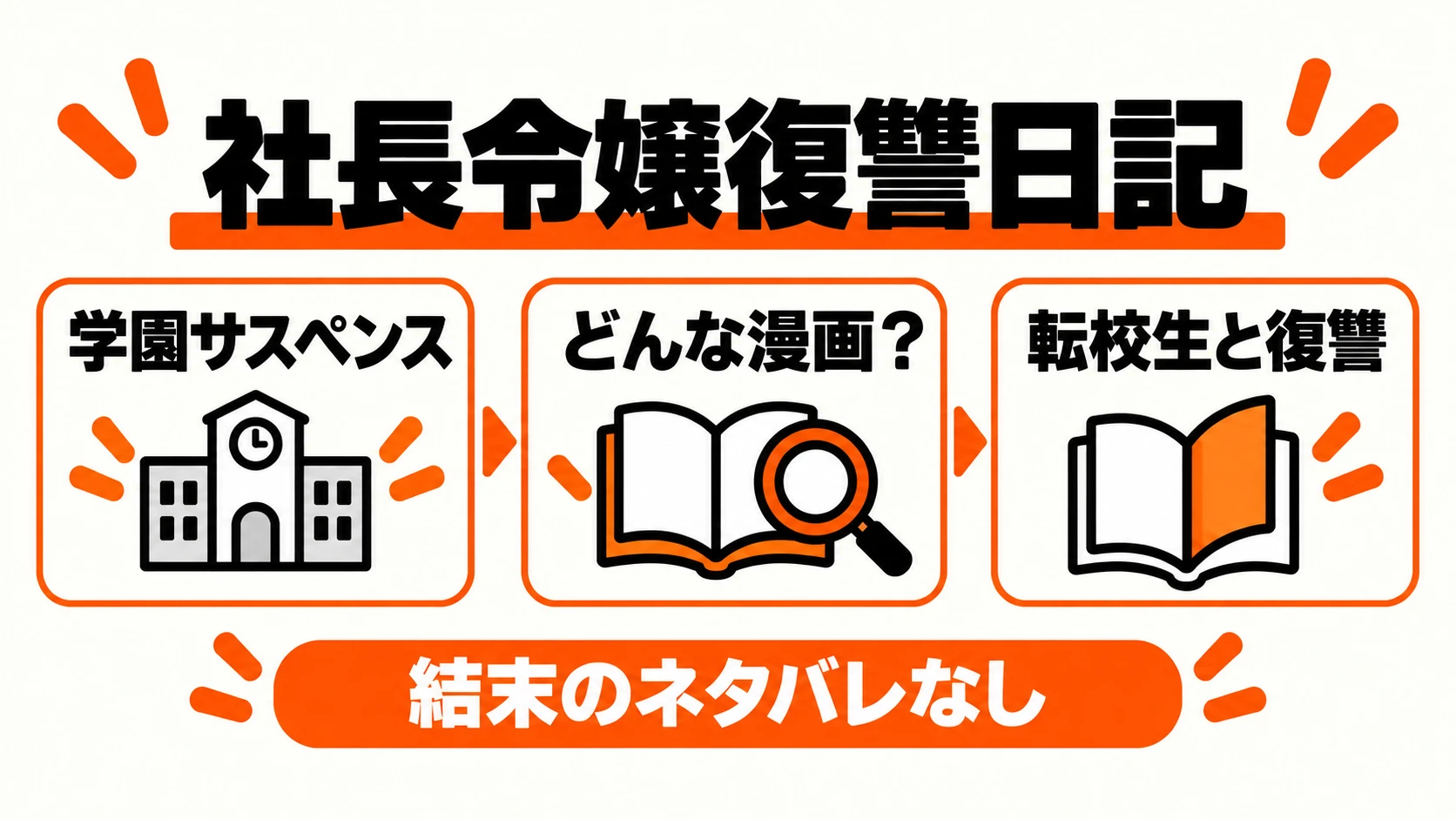 社長令嬢復讐日記は転校生による復讐を描く学園サスペンス