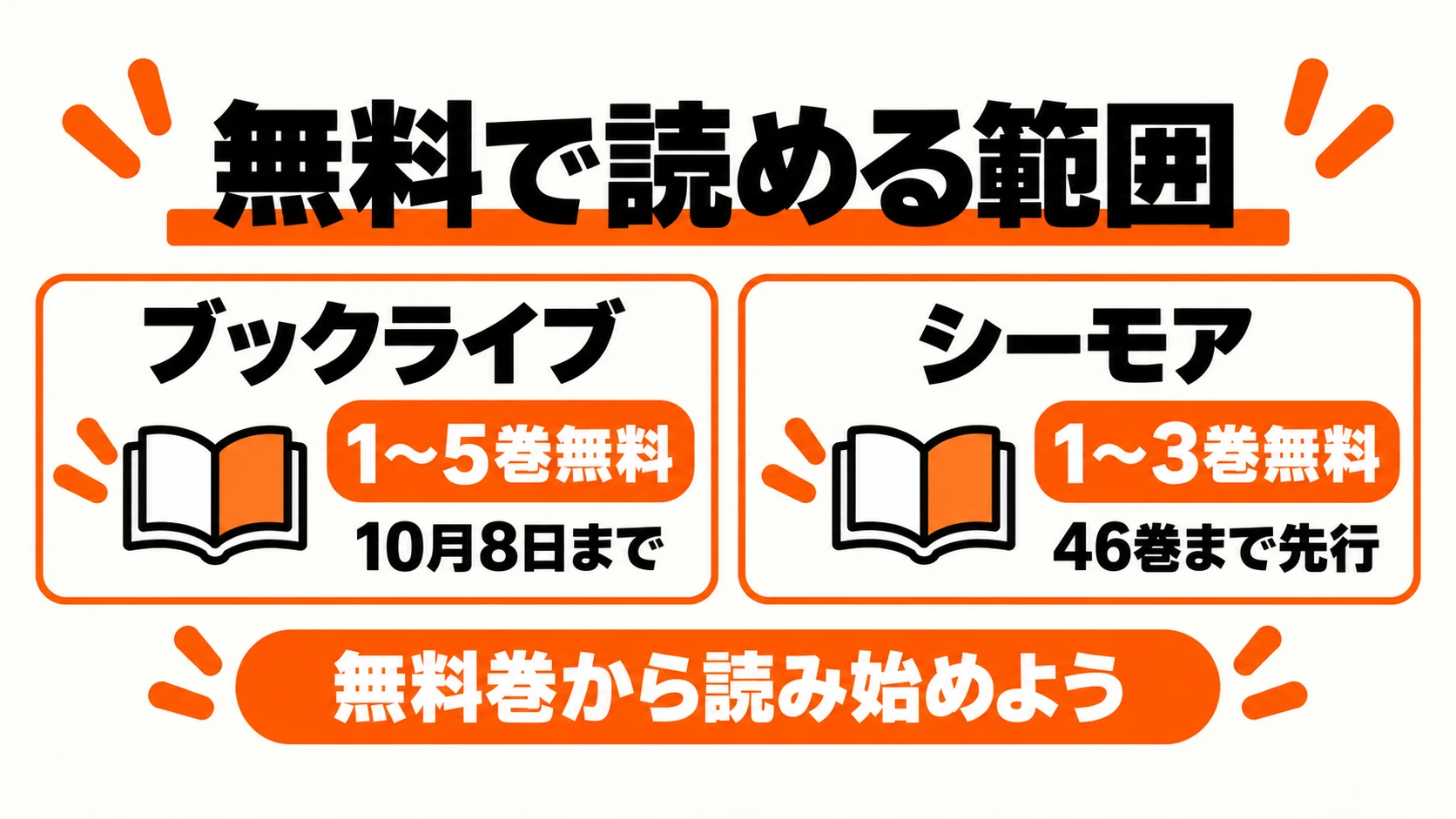 ブックライブ1〜5巻無料とシーモア1〜3巻無料の違い