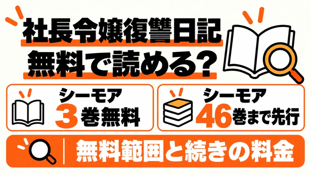 社長令嬢復讐日記はシーモア3巻無料・46巻先行配信