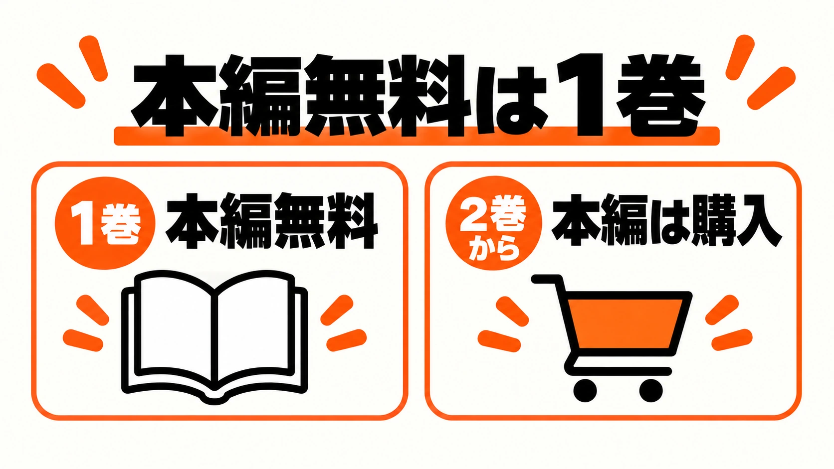 本編無料の1巻と購入する続き2巻の違い