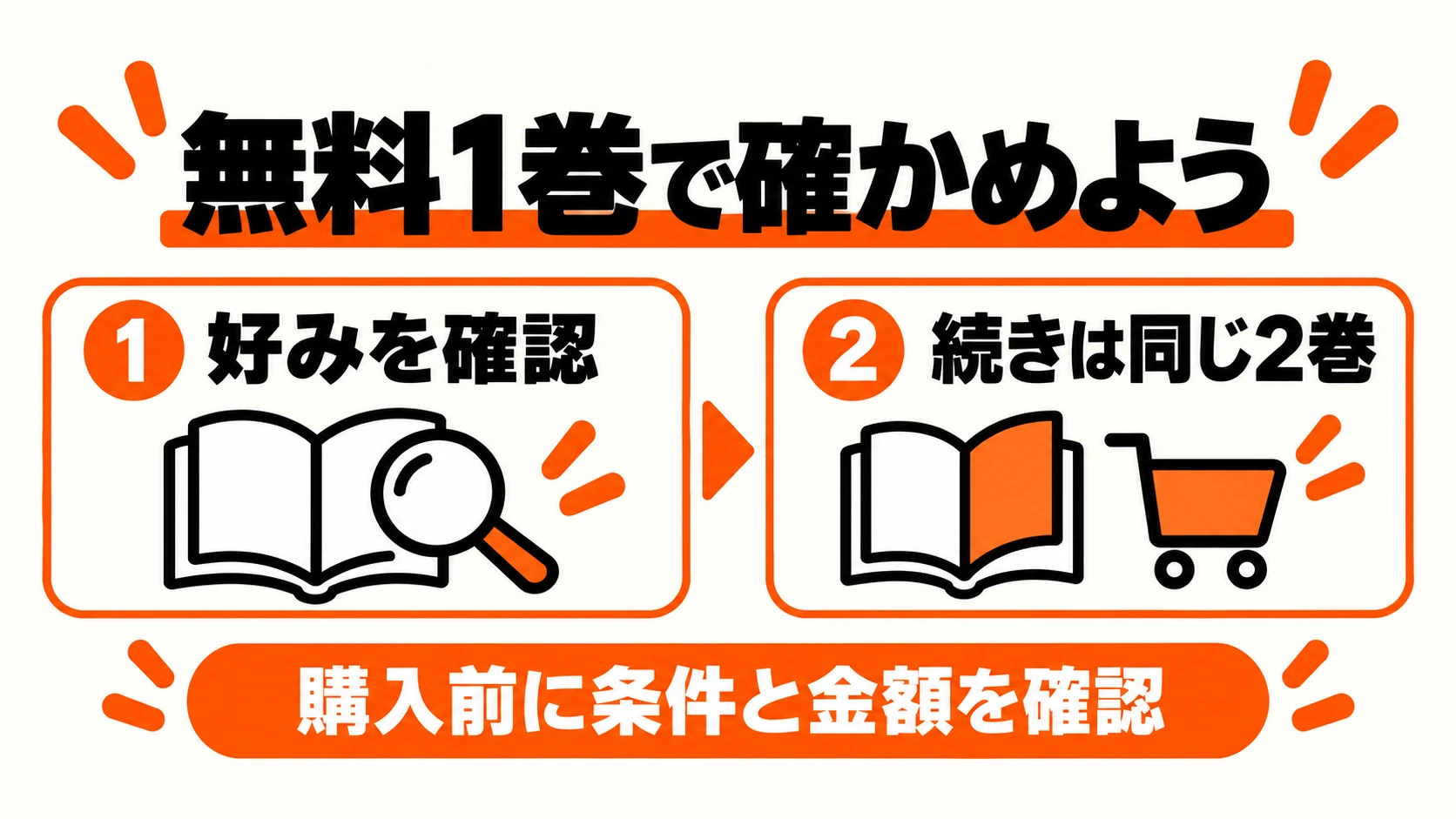 無料1巻で好みを確かめて続き2巻を選ぶ