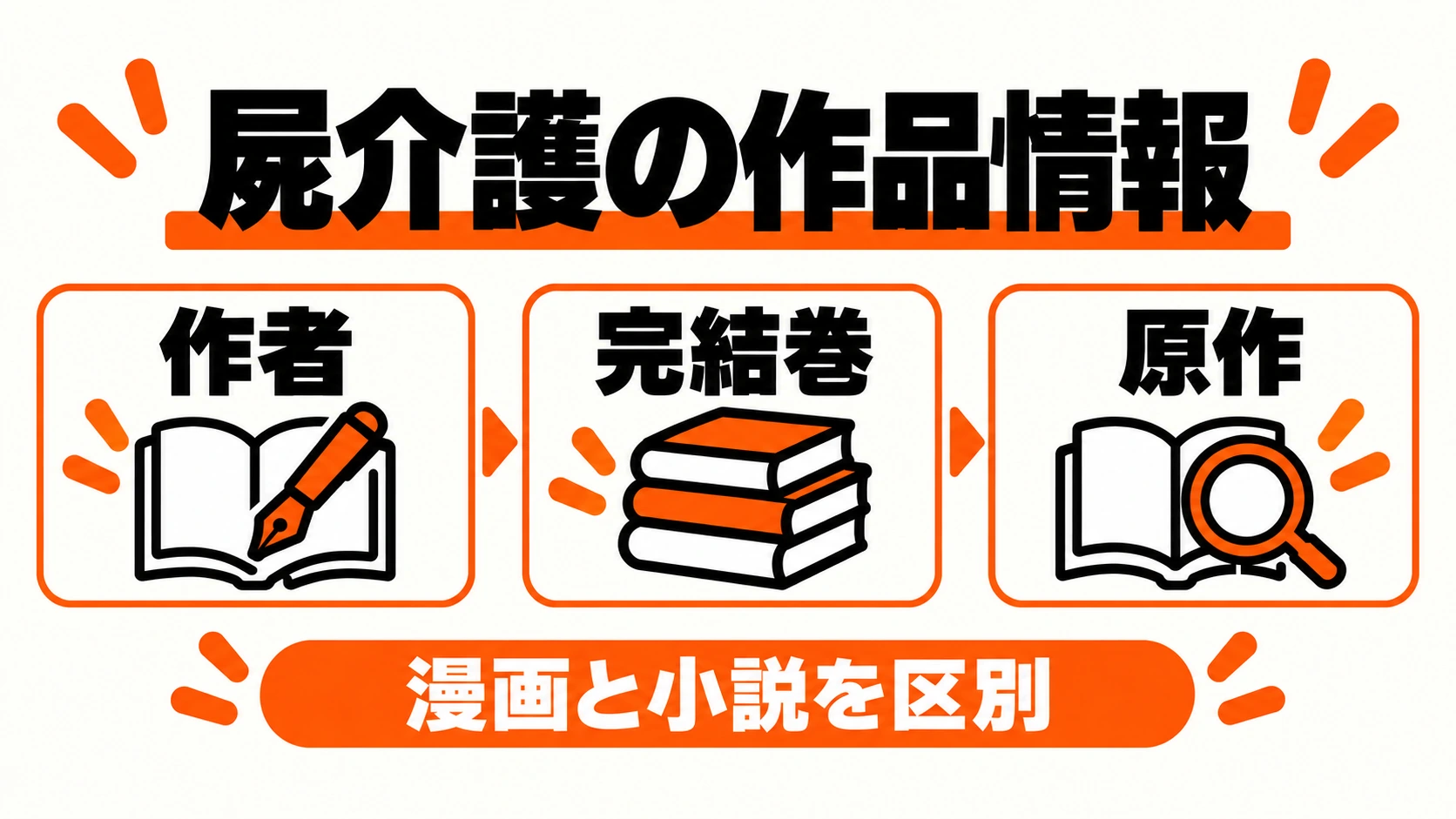 屍介護の作者、完結巻、原作の情報。漫画と小説を区別