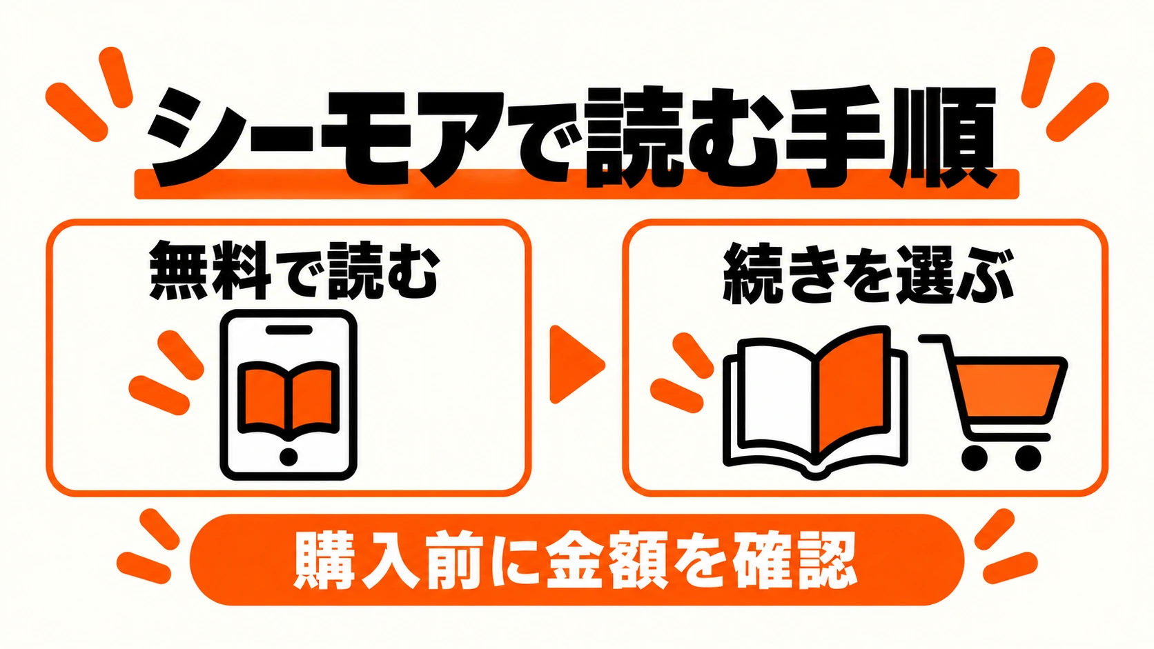シーモアで無料分を読み、続きを選んで購入前に金額を確認